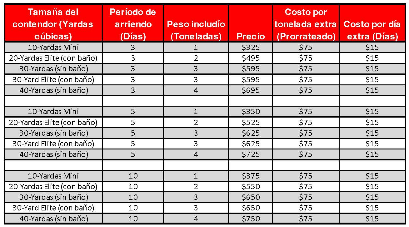 a chart showing our dumpster pricing in spanish