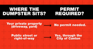 Dumpster Permit Chart
