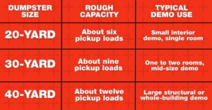 demo dumpster size comparison chart