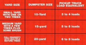 chart explaining dumpster size for yard clean up
