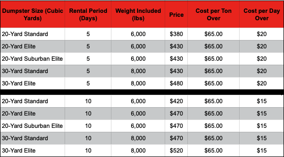 pricing table