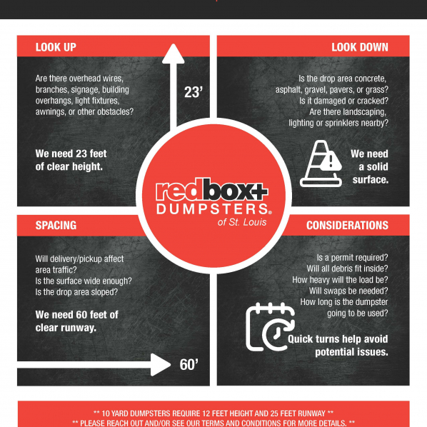 Dumpster Rental Tips St Louis